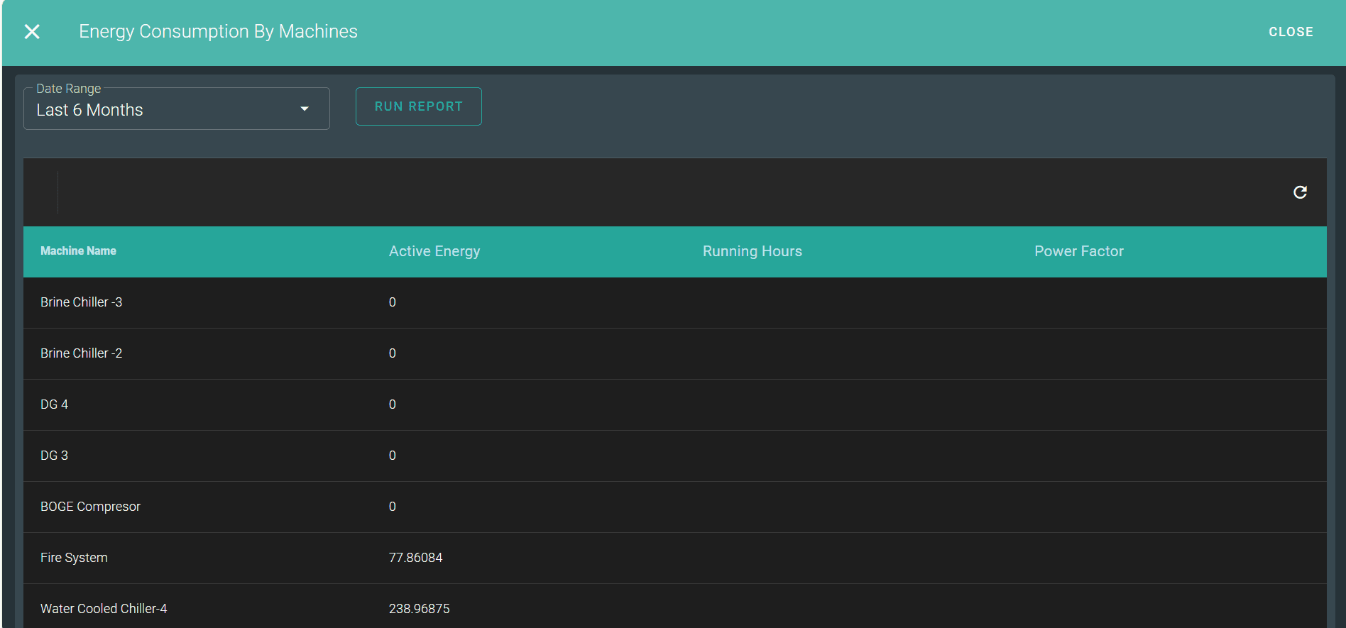 Machine Consumption Report