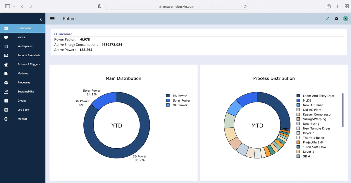 Machine Widget view in Dashboard