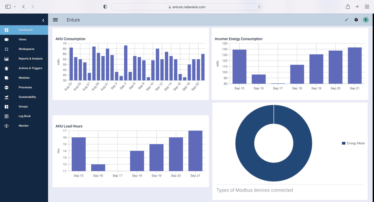 Panel Widget view in Dashboard