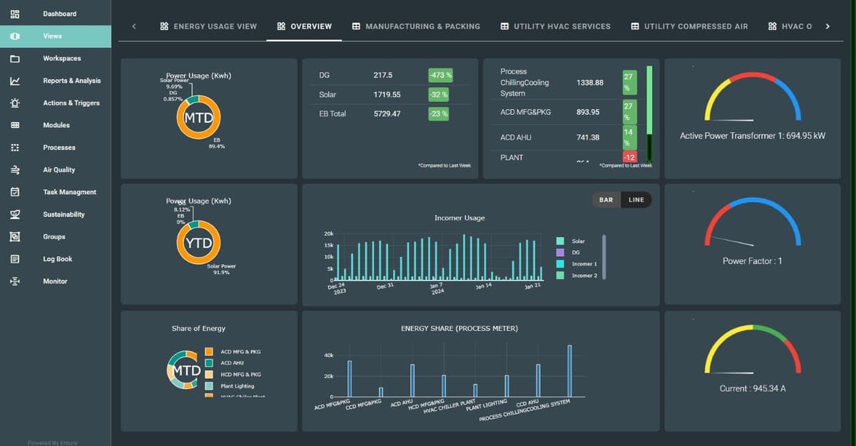 Widget Types Overview