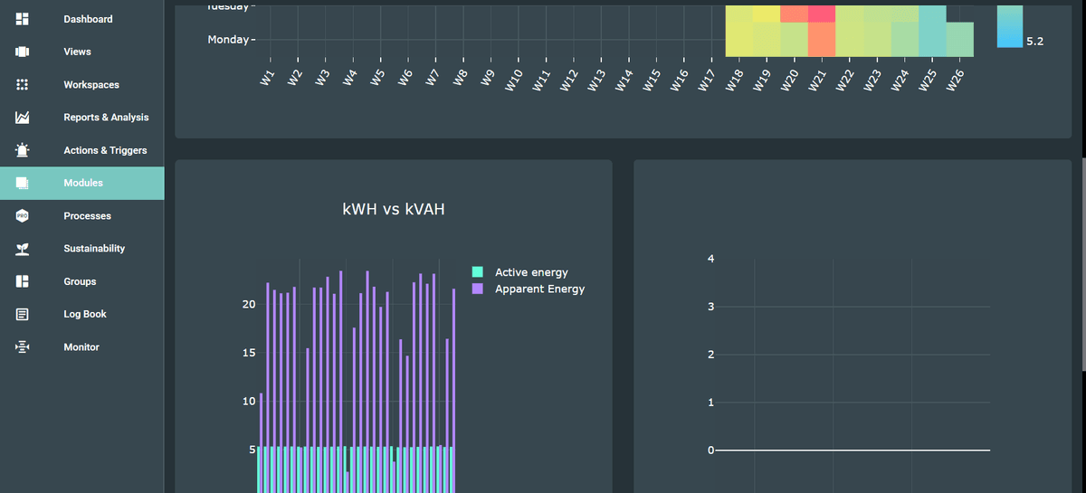 Power Quality Monitoring