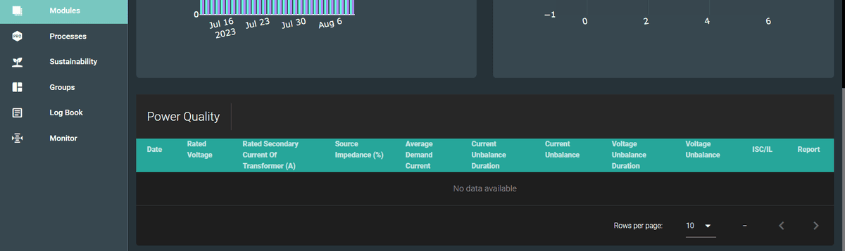 Power Quality Analysis