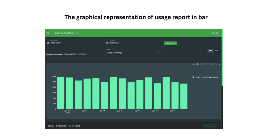 Usage Report Chart