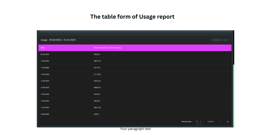 Download Usage Report