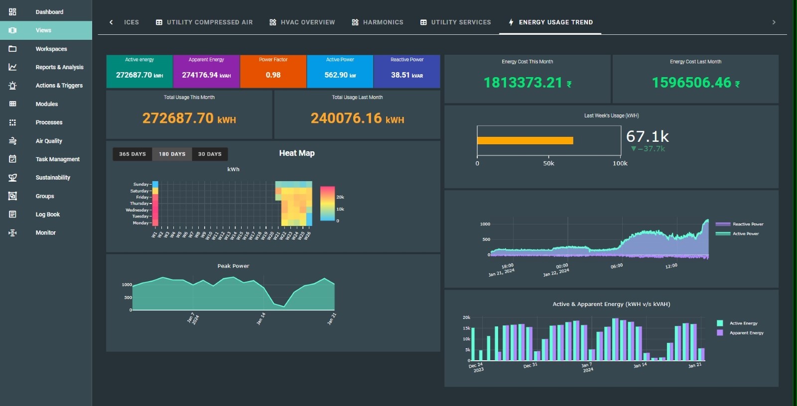 Final Energy Usage View